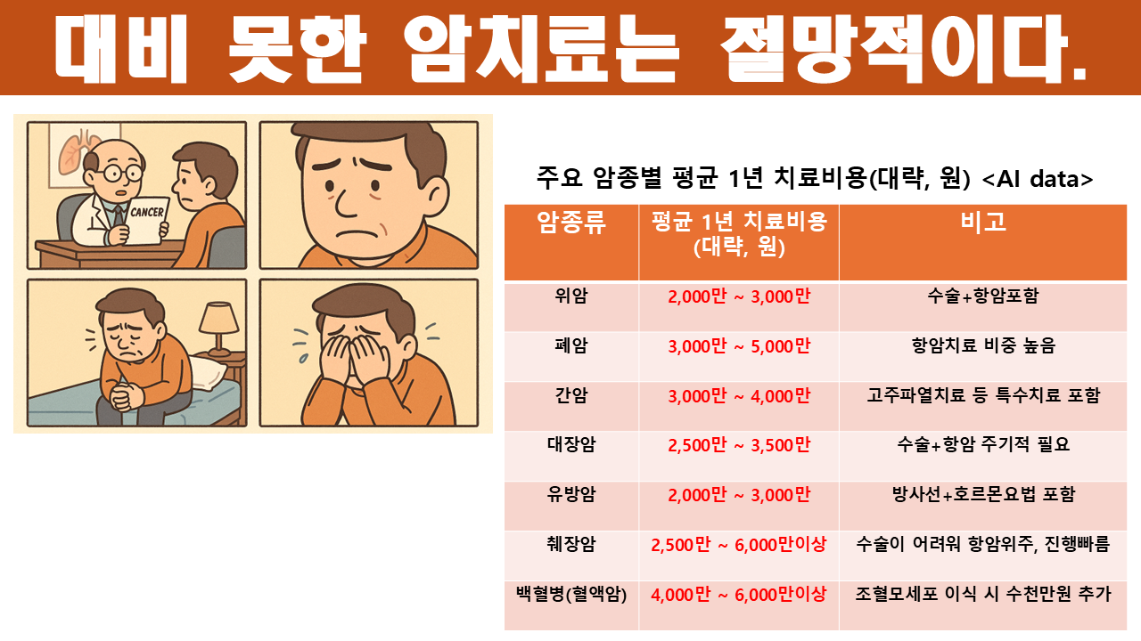 보험설명(1)